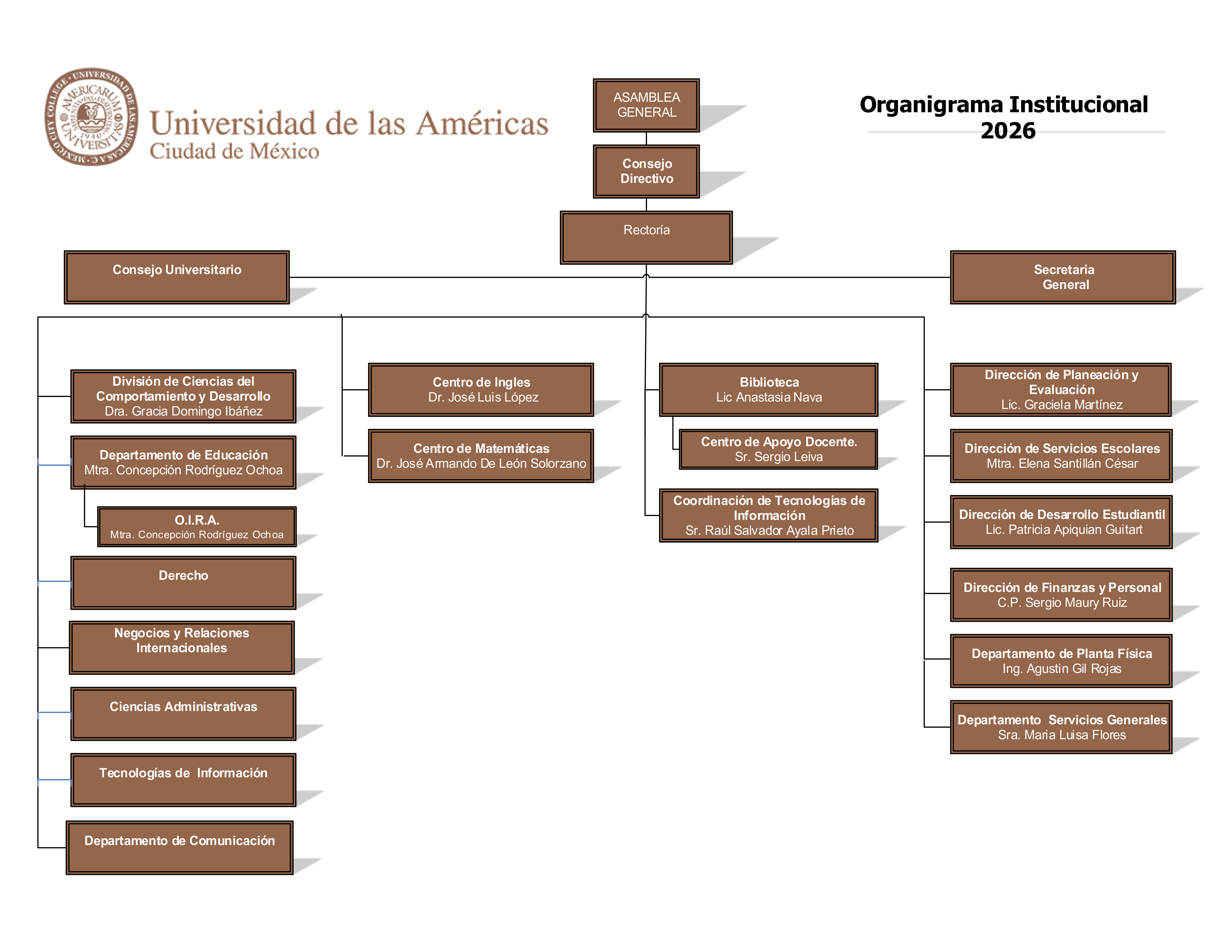 Organigrama UDLA esp 2025 1 cobre 001